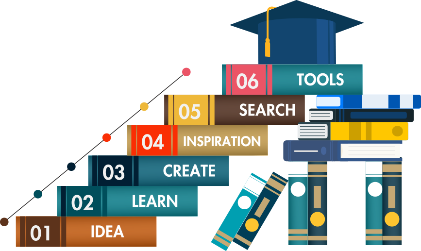 Learning